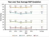 Copy of RAP Averages Year to Year – v3 with 2 set.xlsx