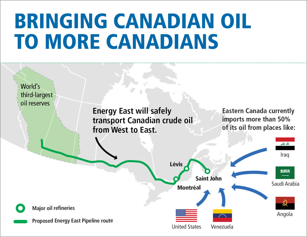 Energy East Pipeline failure major loss for Canada