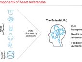 asset_awareness