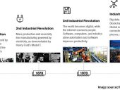 industrial_revolutions