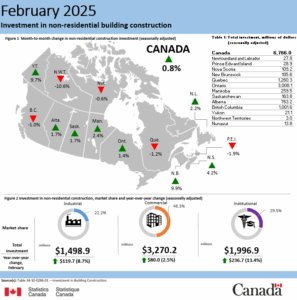 Building construction investment up across the board in February