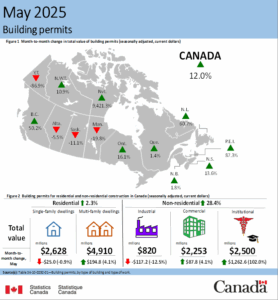 Building permits, May 2025.