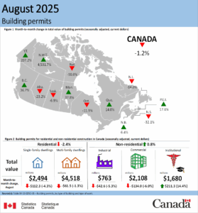Building permits, August 2025. (Sources: Statistics Canada, Table 34-10-0292-01, Building permits, by type of building and type of work.)